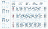 【深圳网站建设】asp.net百科